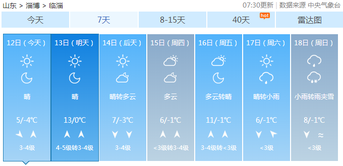 临淄最新天气预报，气象变化与市民生活的紧密交织