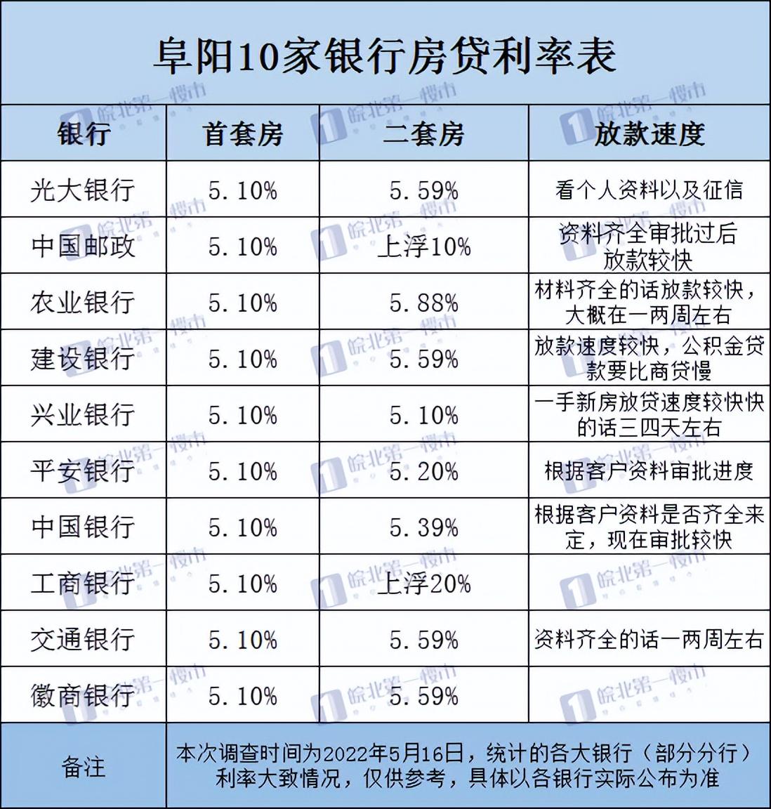 阜阳贷款利率最新动态，科技驱动重塑借贷体验