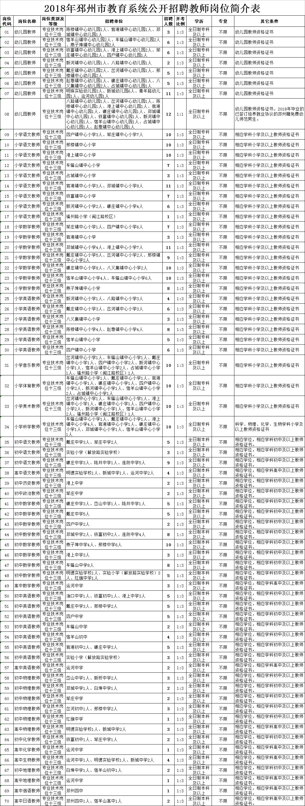 邳州水电工招聘热点，行业现状与发展趋势下的探讨