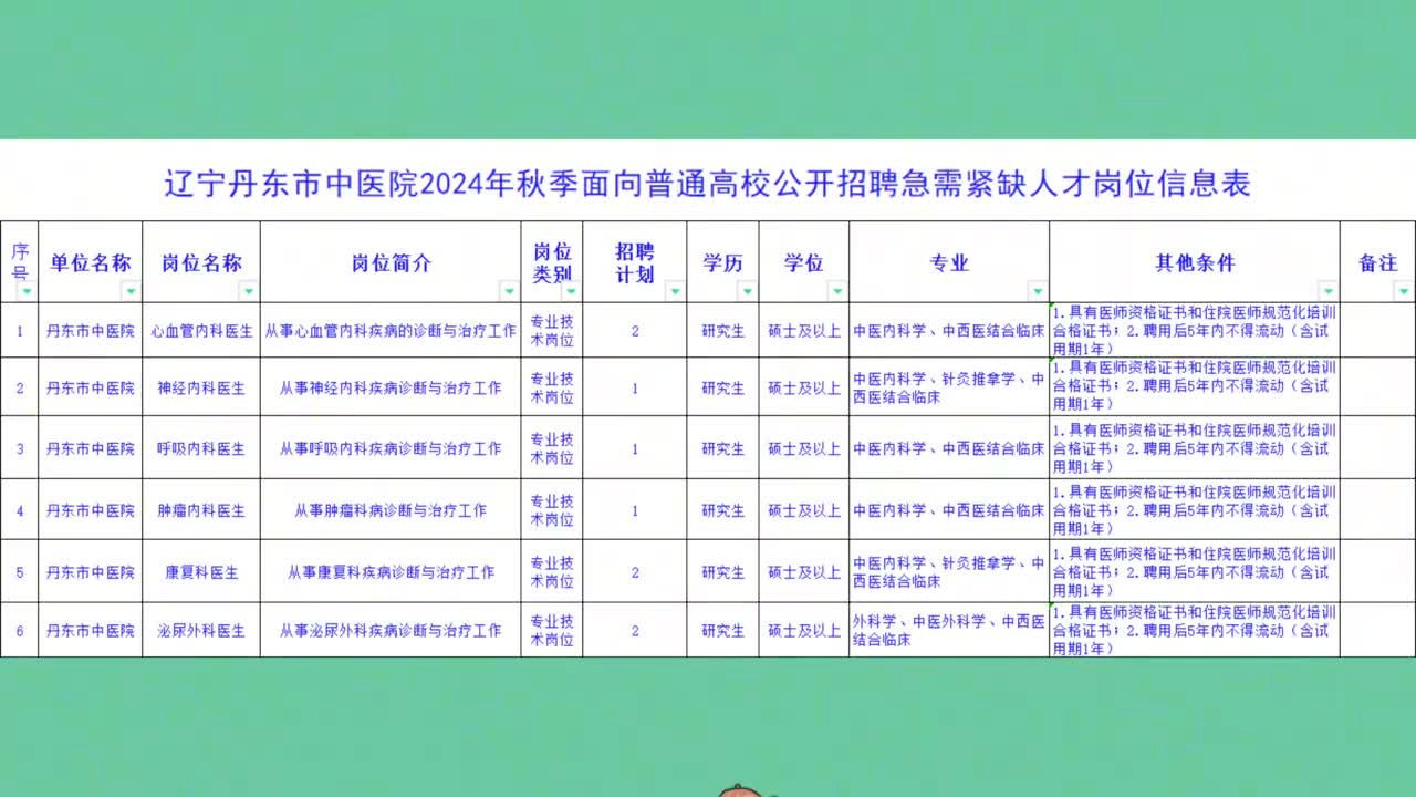 丹东市最新招聘信息概览与观点论述