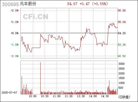兆丰股份最新动态，铸就辉煌篇章，展望未来成就