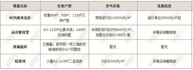 四会楼市最新房价动态，变化中的机遇与自信的力量