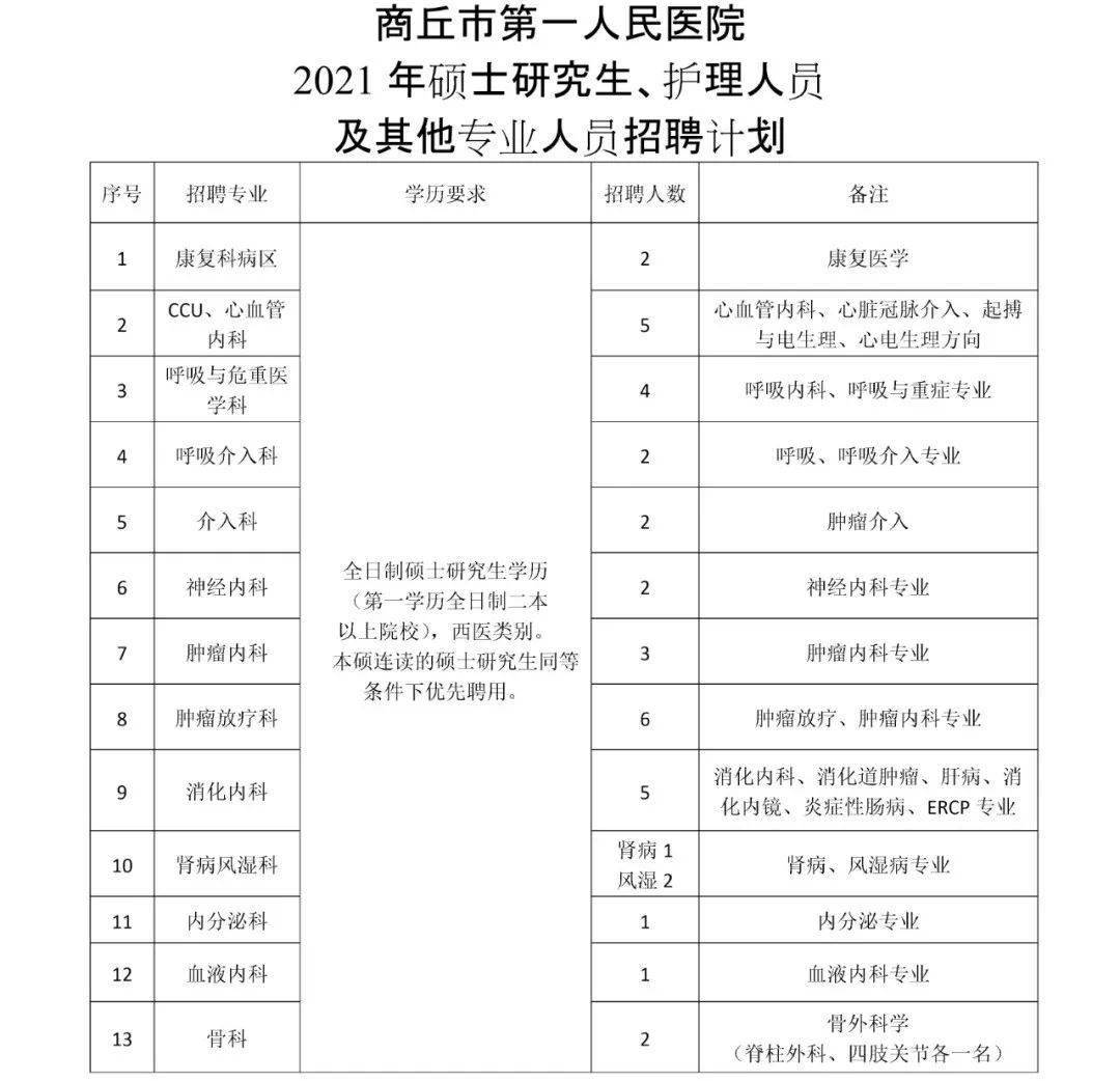 58商丘招聘最新消息，职场人的福音时刻