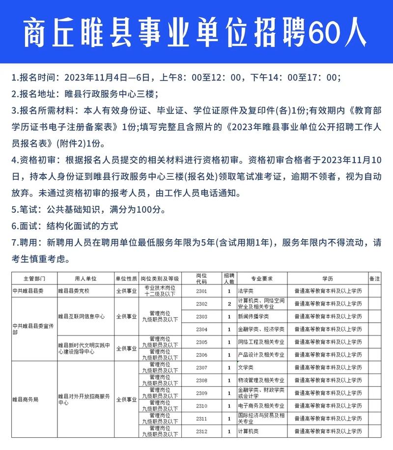 58商丘招聘最新消息，职场人的福音时刻