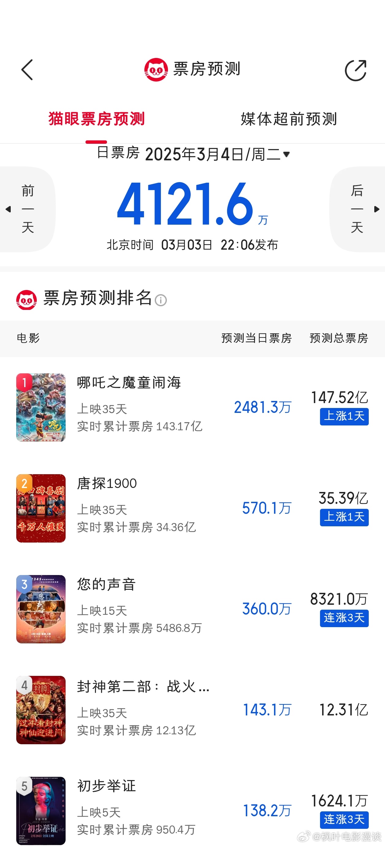 最新电影票房猫，银幕背后的力量，激发自信与成就感的追梦之旅