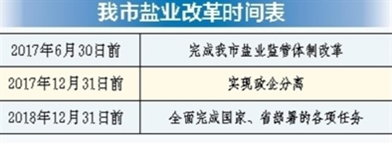 盐业局改革最新动态更新，最新改革消息概览