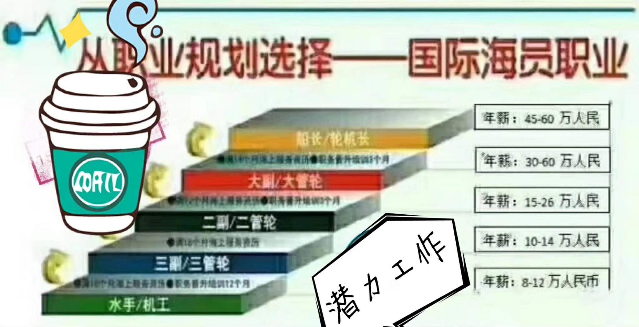 文登最新招聘信息港，求职步骤指南及最新招聘资讯汇总