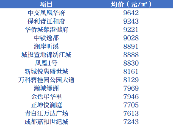 温江恒大名城最新房价解析，观点阐述与深度探析