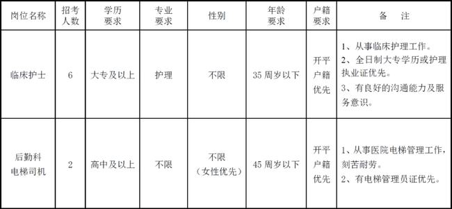 开平最新招聘职位大全，最新职位列表更新