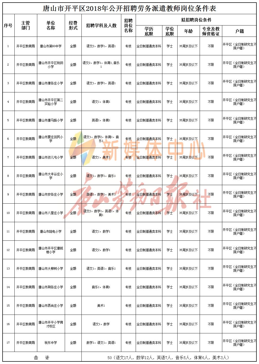 开平最新招聘职位大全，最新职位列表更新