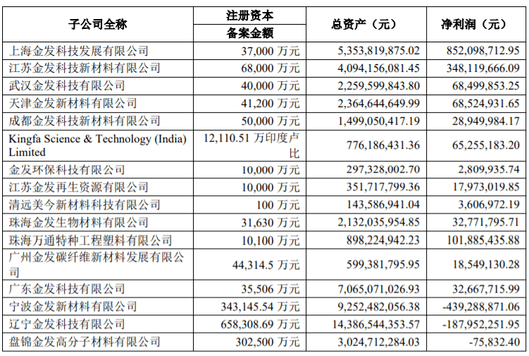 金发科技最新动态及日常温馨瞬间报道