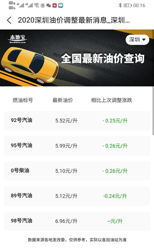 油价调整最新消息与小巷深处的特色小店探秘揭秘