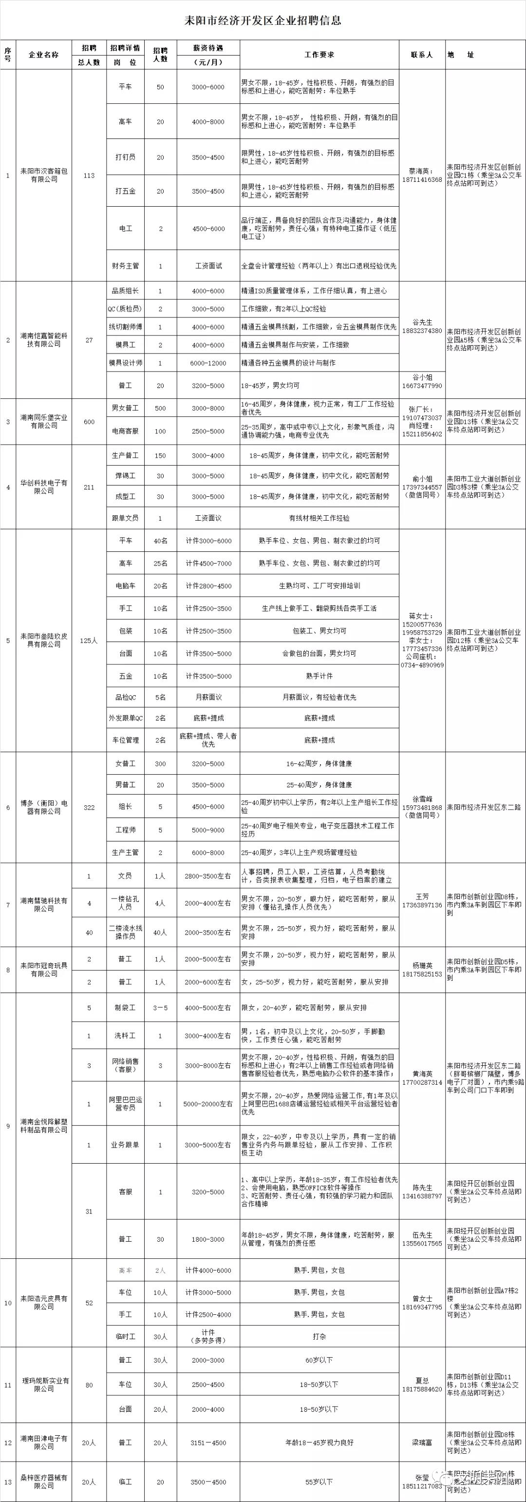 耒阳司机最新招聘网，招聘背后的故事与机遇