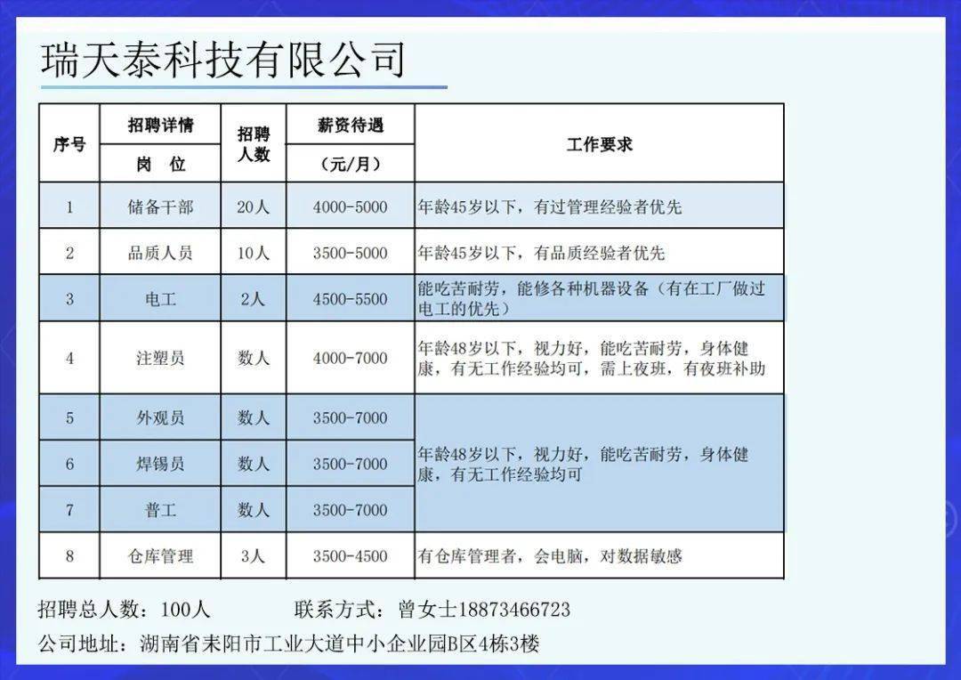 耒阳司机最新招聘网，招聘背后的故事与机遇