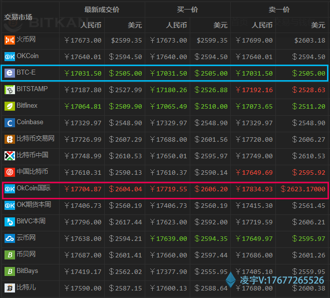 以太坊贸易革新消息，重塑数字贸易体验，引领区块链技术新篇章