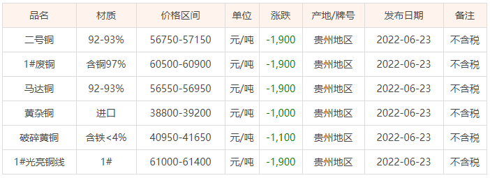 江浙沪废铜行情解析，最新动态、分析与应对策略
