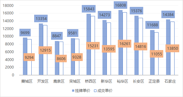 石家庄幸福城最新房价，科技革新引领理想居住新体验