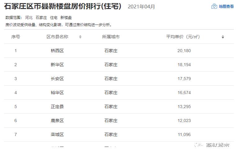 石家庄幸福城最新房价，科技革新引领理想居住新体验