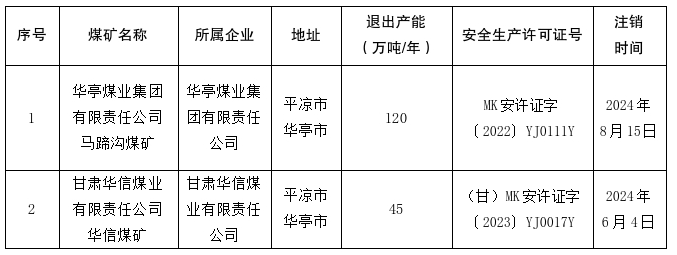 煤矿关闭最新政策解读，展望至2025年的深度分析与影响