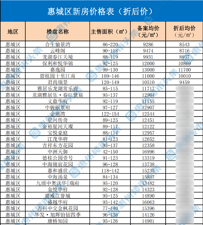 惠州东湖9区最新房价，绿色之旅，寻找内心平静之地