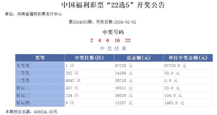 河南22选五最新开奖，科技重塑彩票梦，引领未来生活潮流