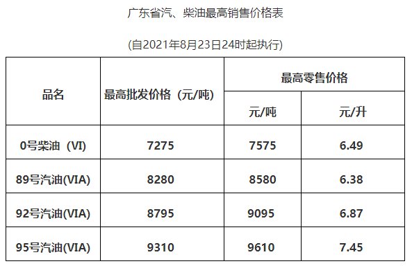 2025年治安员最新工资及步骤指南详解