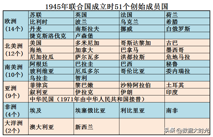 最新加入联合国国家，开启友谊之旅的新篇章