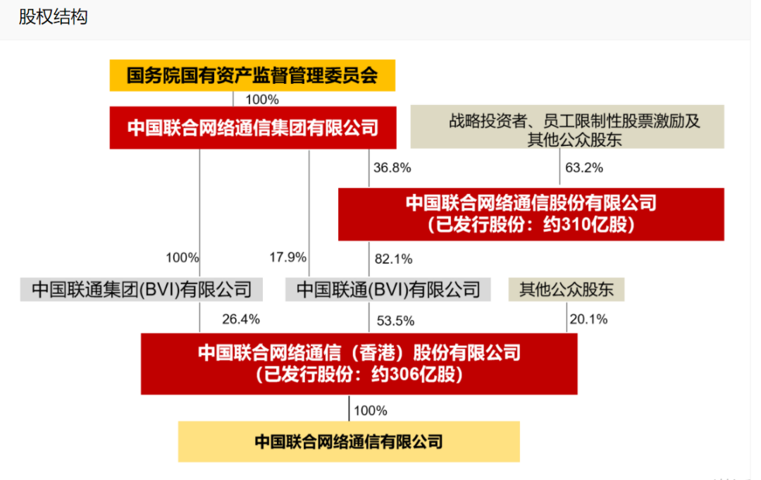 中国联通最新裁员计划揭秘