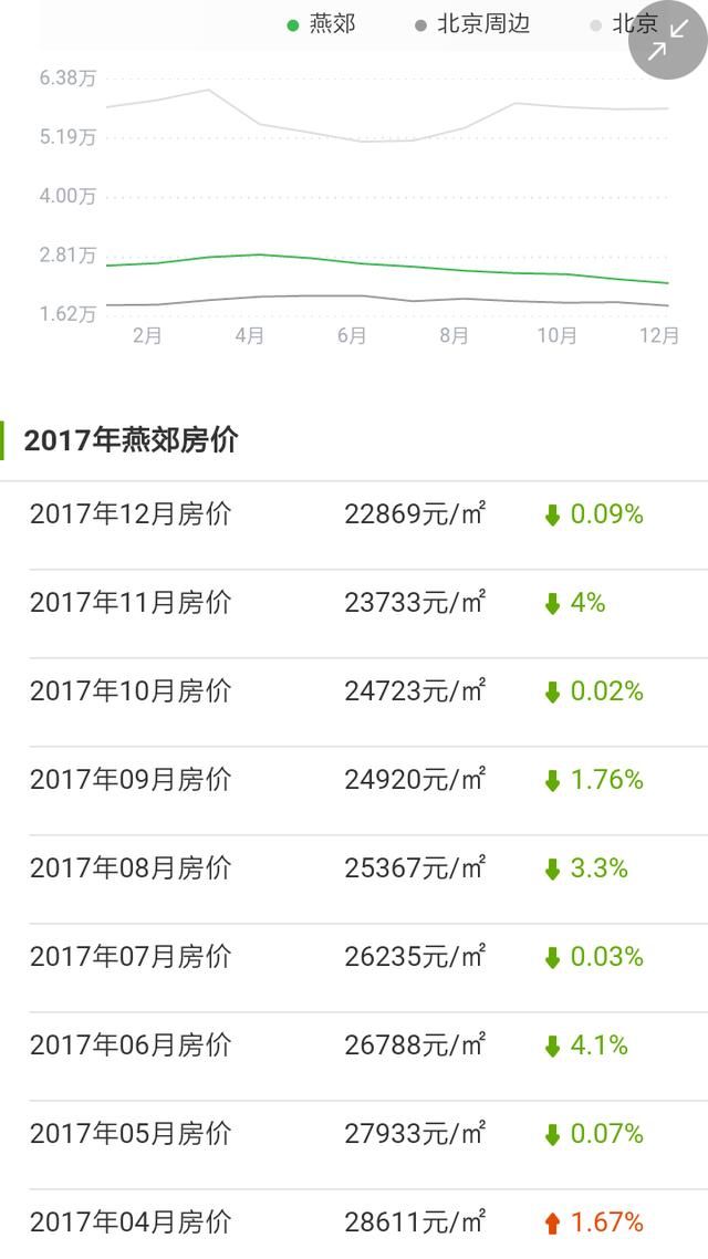 燕郊新房房价最新消息，家的温暖故事启航点