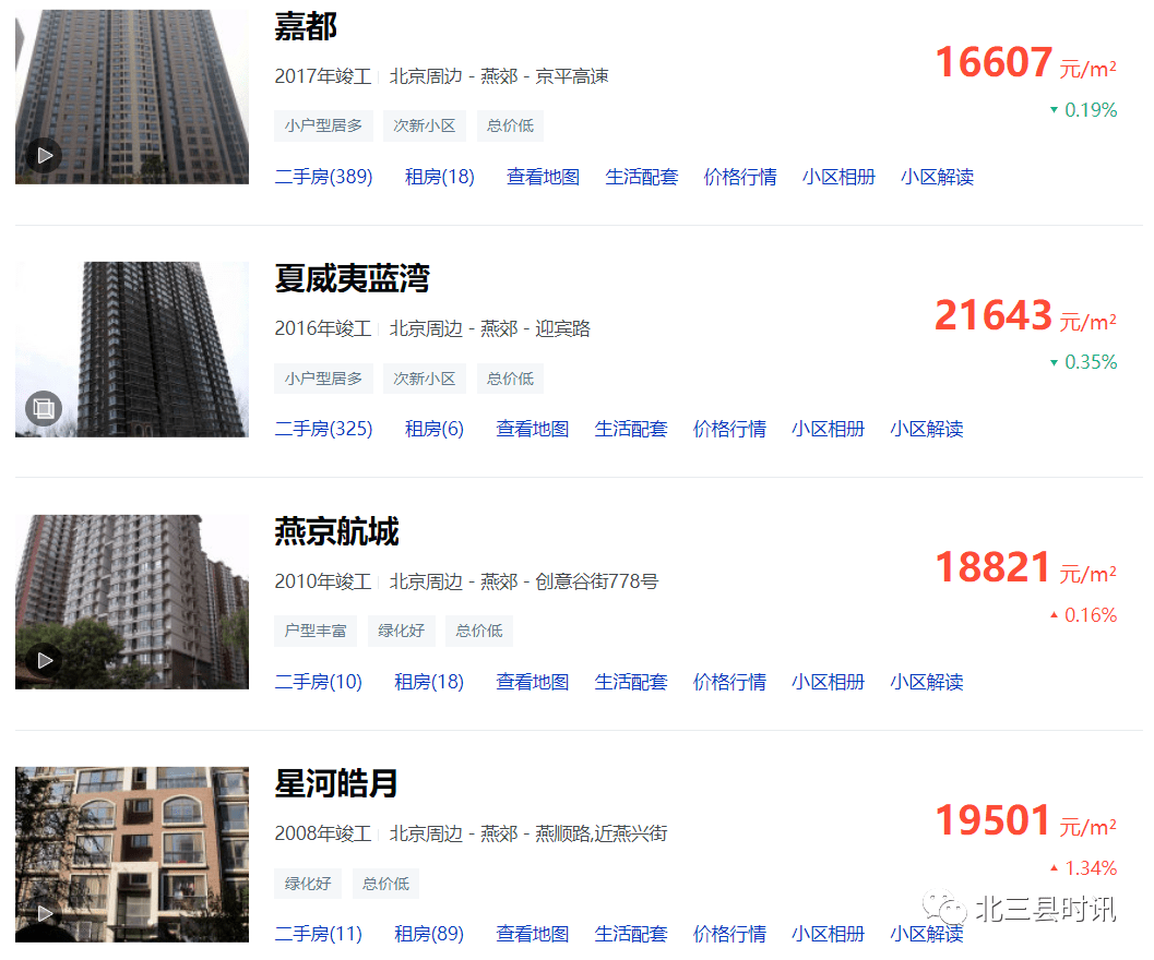 燕郊新房房价最新消息，家的温暖故事启航点