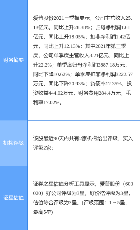 爱普股份最新动态更新，最新消息汇总