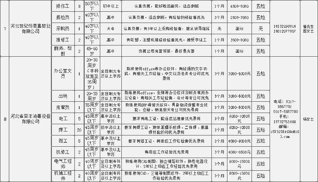 中捷招聘网最新招聘信息，学习变化，把握机遇，成就自我发展之路！