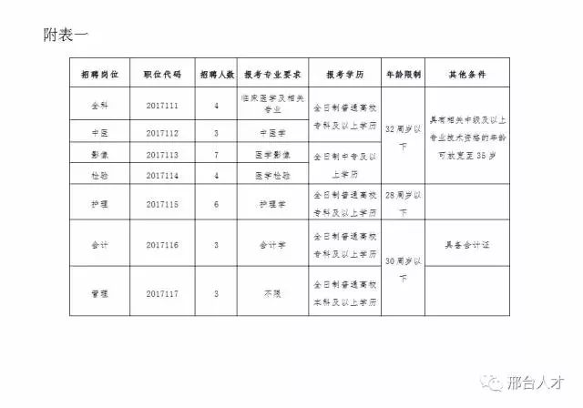 邢台桥西科技智能招聘新纪元启幕，最新招聘信息汇集