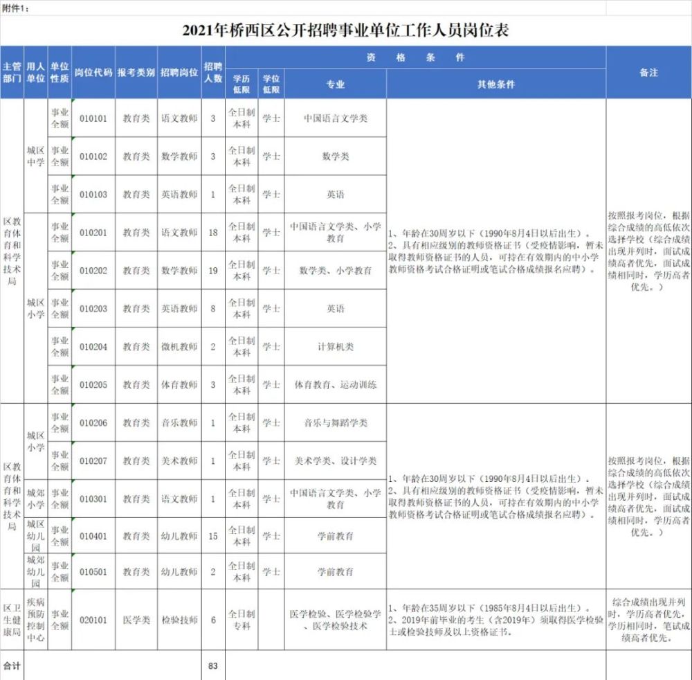 邢台桥西科技智能招聘新纪元启幕，最新招聘信息汇集
