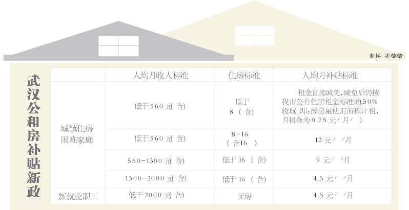汉阳区公租房最新动态，点亮梦想之灯，共筑自信家园
