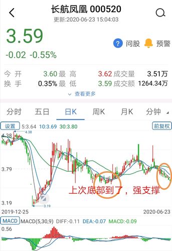 股票长航凤凰最新动态更新，最新消息汇总