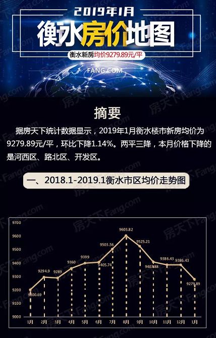 河北衡水房价最新动态，深度分析与观点阐述
