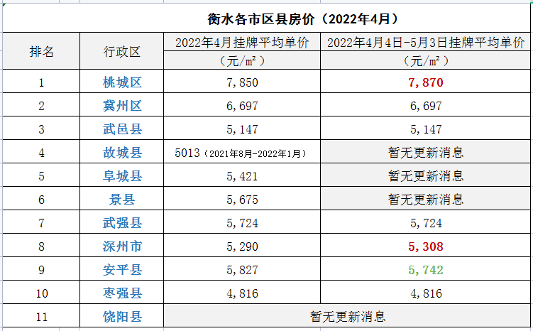 河北衡水房价最新动态，深度分析与观点阐述