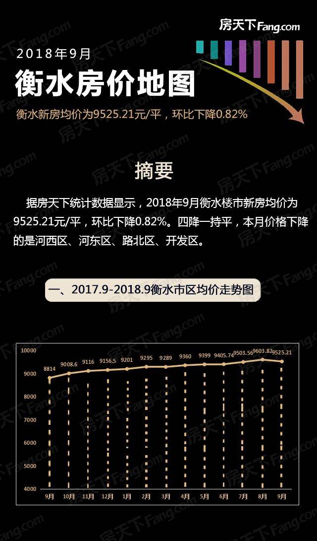 河北衡水房价最新动态，深度分析与观点阐述