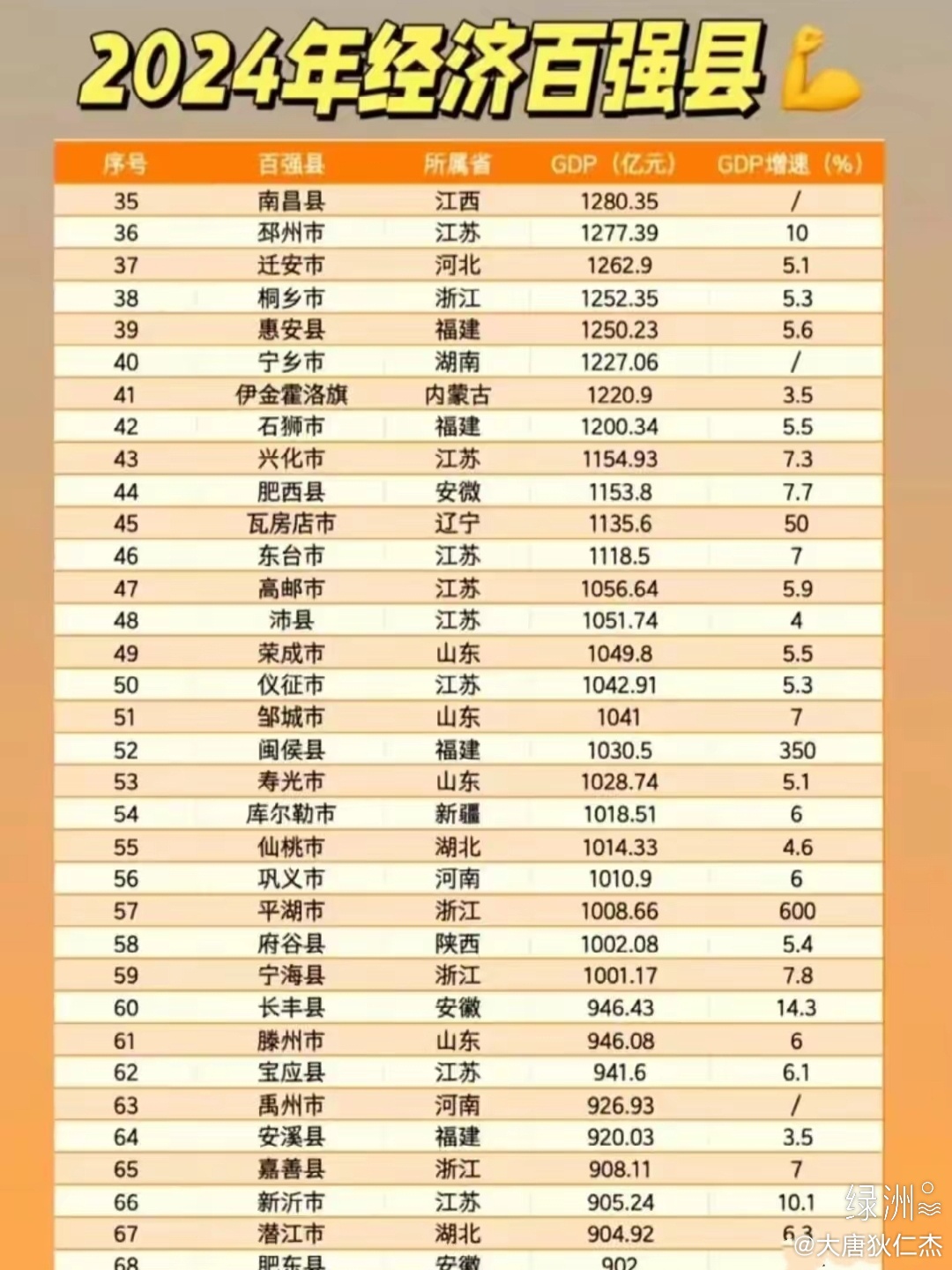 2025百强县最新排序指南，权威榜单解读与趋势分析