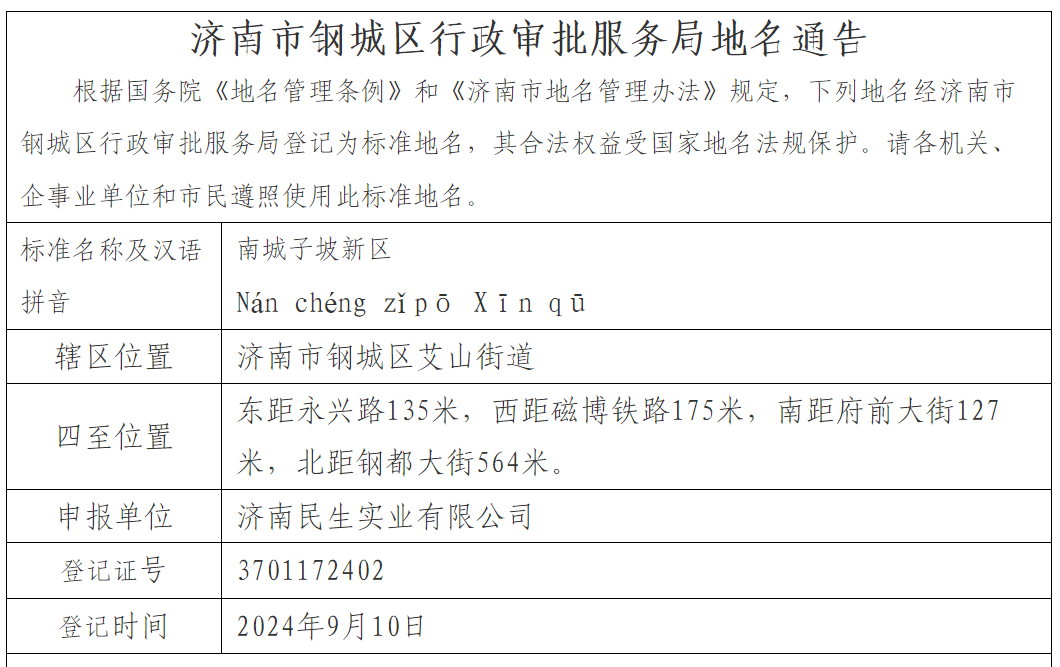 济南新区审批最新动态，一种观点下的影响分析