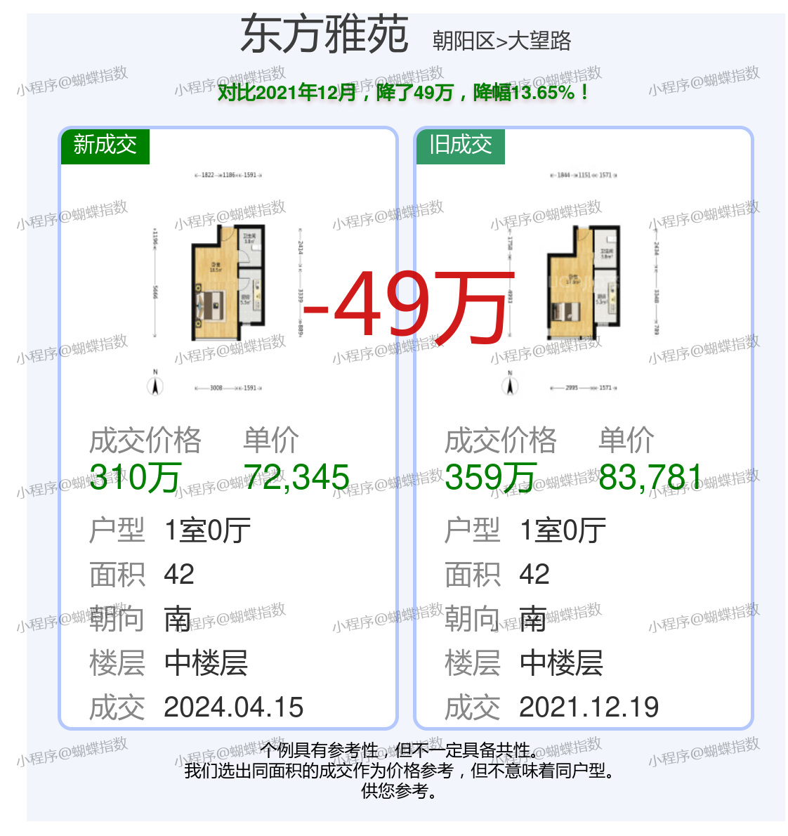 朝辉东方城最新价格概览及动态分析