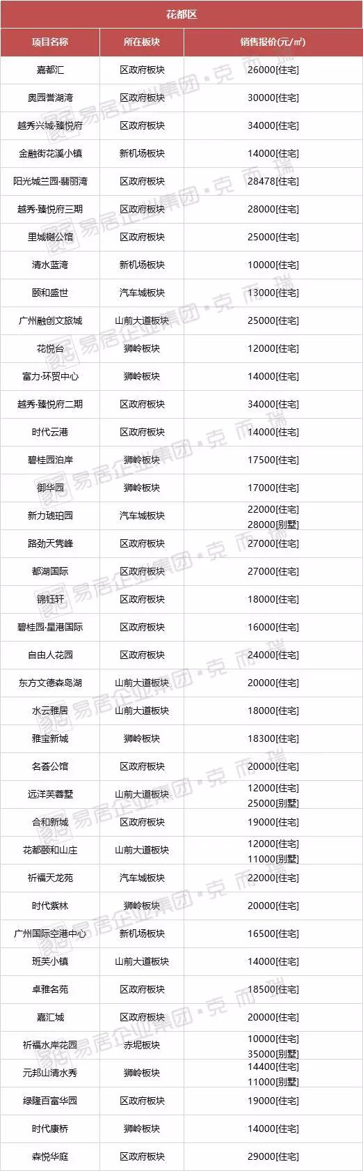 辽宁兴城房价最新动态，科技引领智慧安居新时代