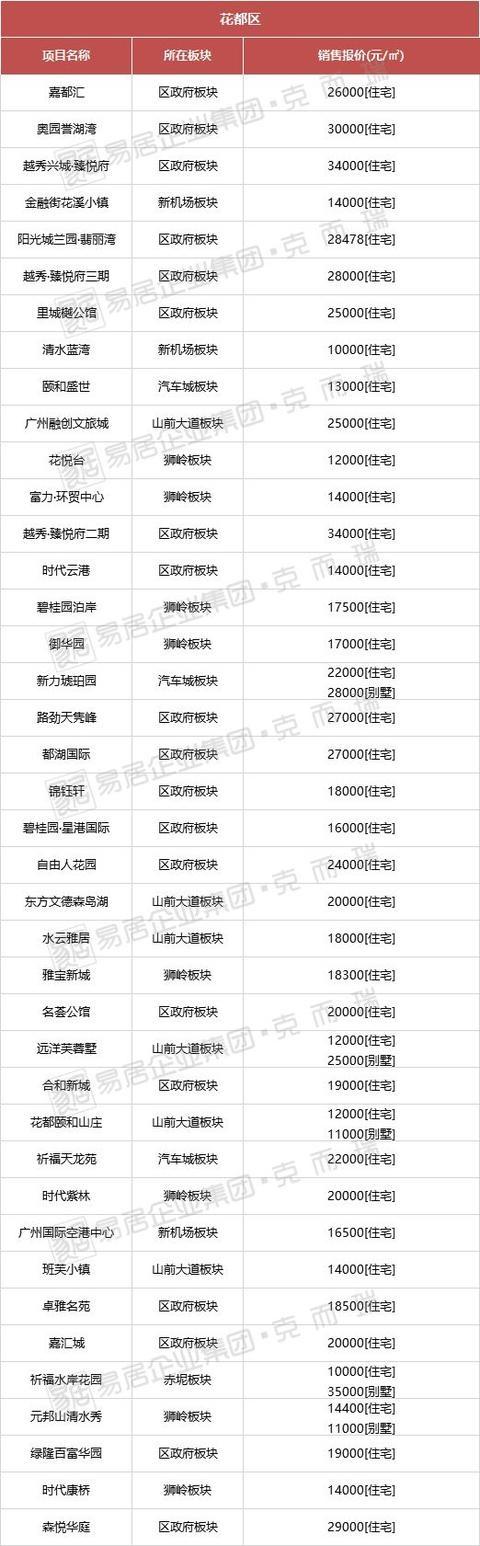 辽宁兴城房价最新动态，科技引领智慧安居新时代