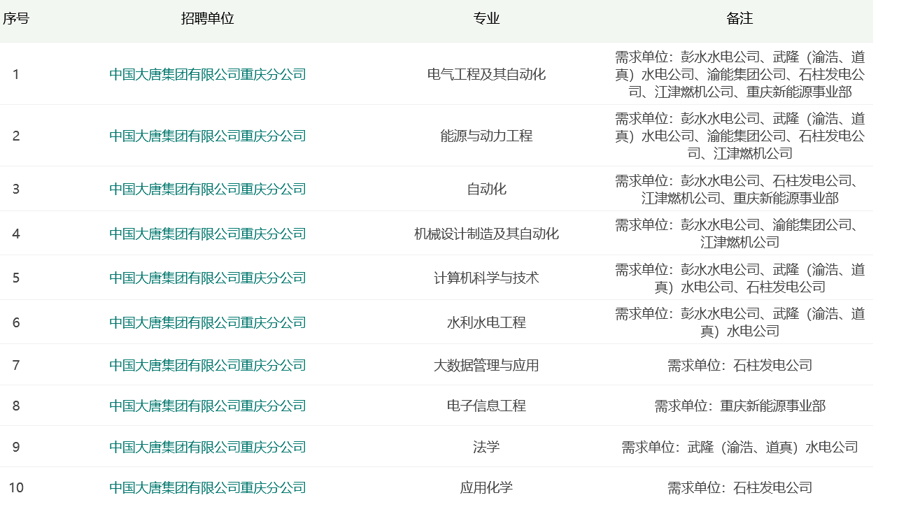 克旗大唐最新招聘动态，引领行业发展的时代脉搏