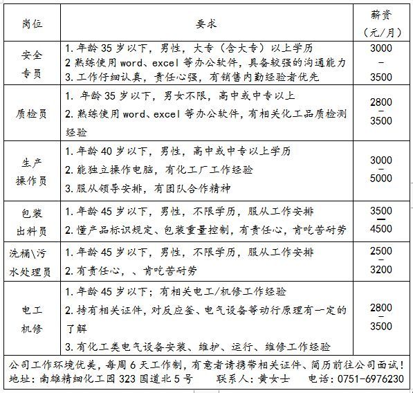 南雄工业园最新招聘，求职步骤指南