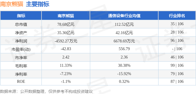 南京熊猫股票最新动态，科技革新引领未来