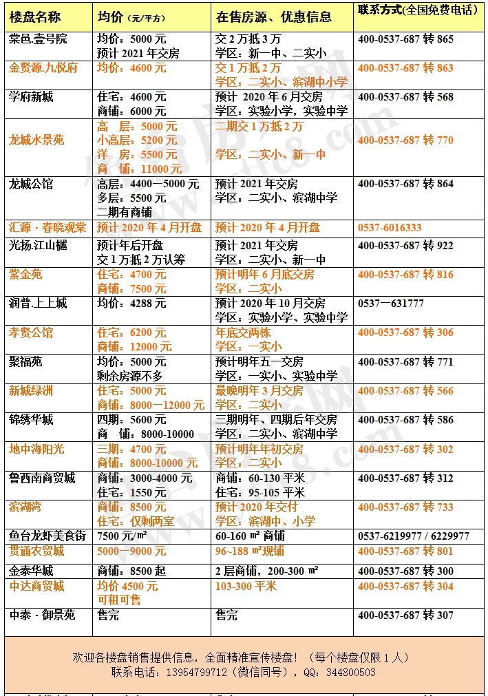 鱼台楼盘最新房价消息，时代印记与影响下的房价动态