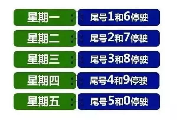 无极县最新限号规定，优化交通，推动绿色出行新篇章