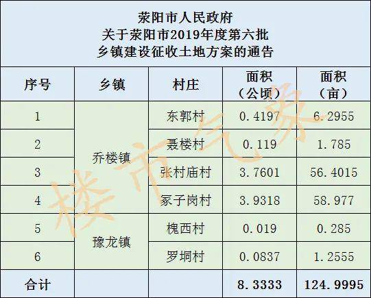 荥阳乔楼农村最新发展，科技引领乡村，未来触手可及